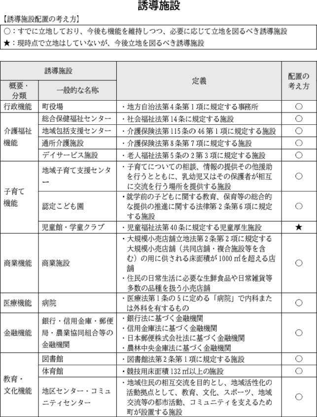 誘導施設
