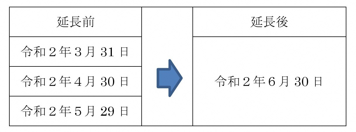 お支払い期限が令和2年2月末日移行から令和2年6月1日までの請求分が対象となります。